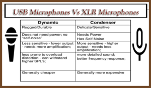 Usb Microphones Vs Xlr Microphones